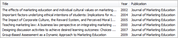 Journal of Marketing Education
